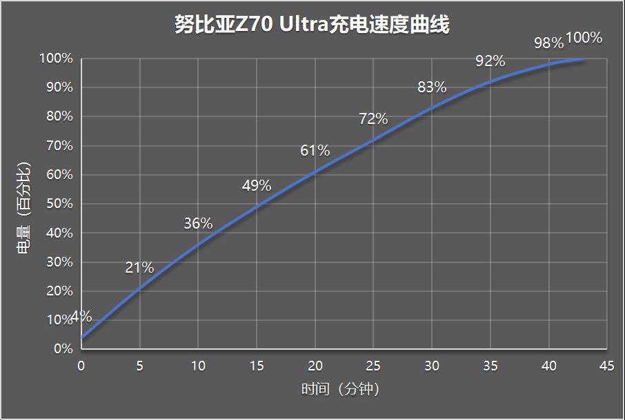 努比亚Z70 Ultra评测：未来已来  第43张