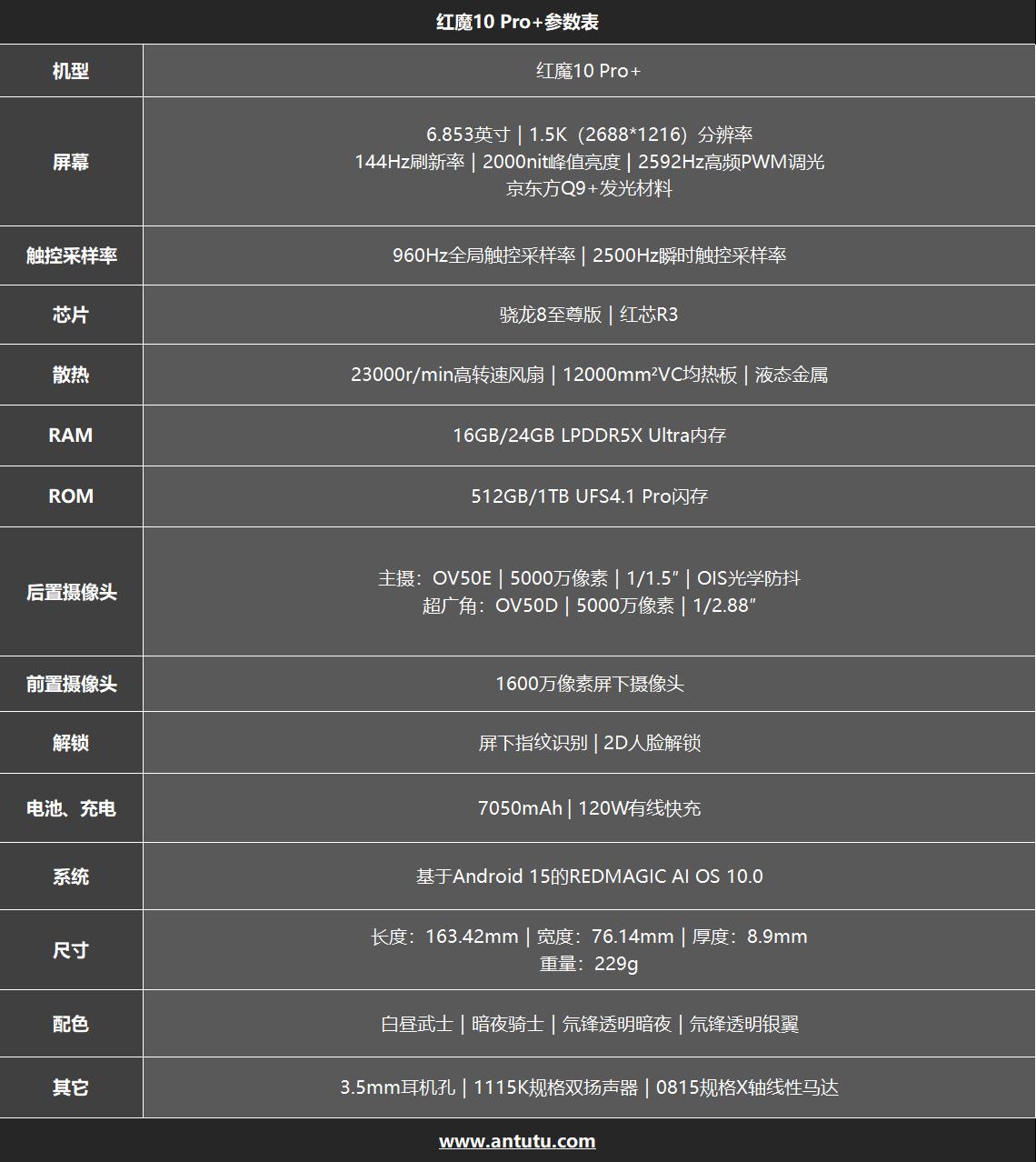 红魔10 Pro+评测：游戏手机的完美答卷  第2张