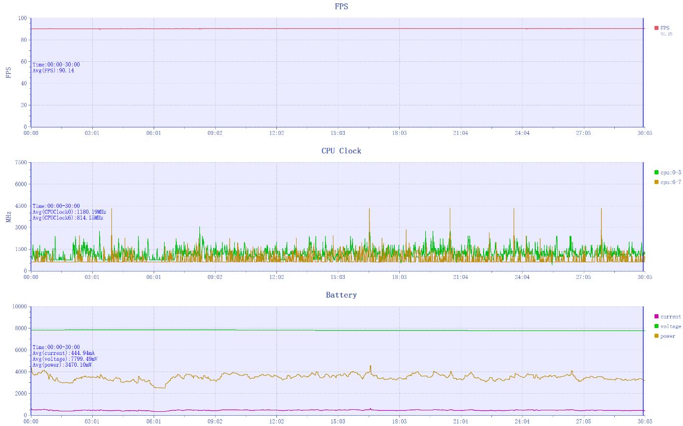 红魔10 Pro+评测：游戏手机的完美答卷  第30张
