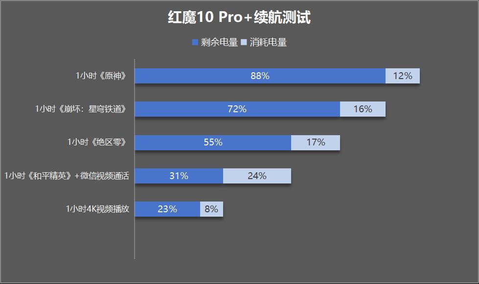红魔10 Pro+评测：游戏手机的完美答卷  第32张