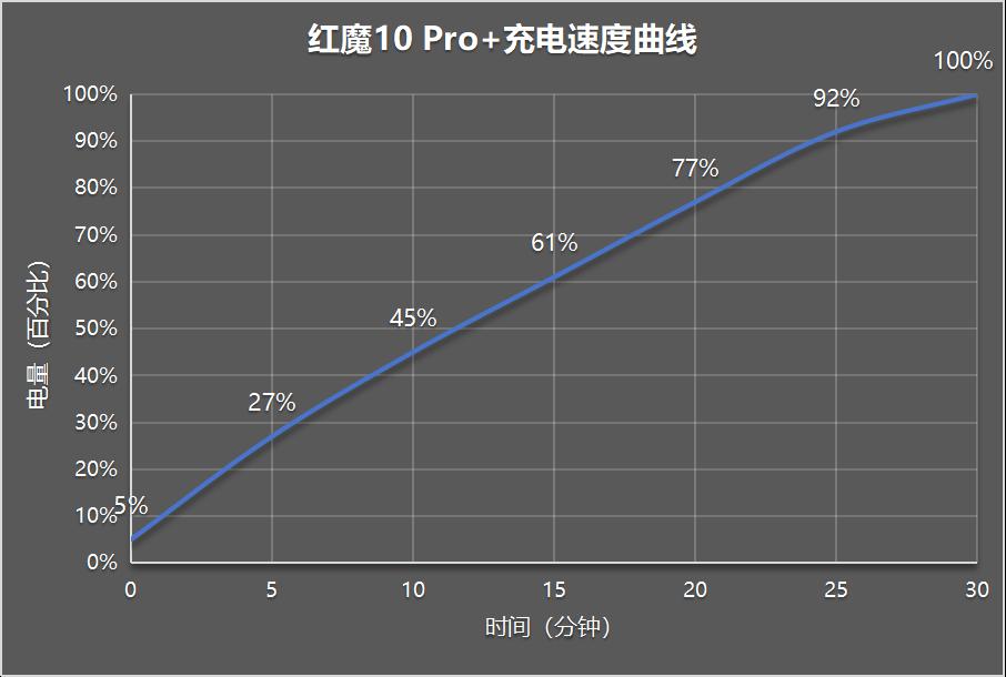 红魔10 Pro+评测：游戏手机的完美答卷  第33张