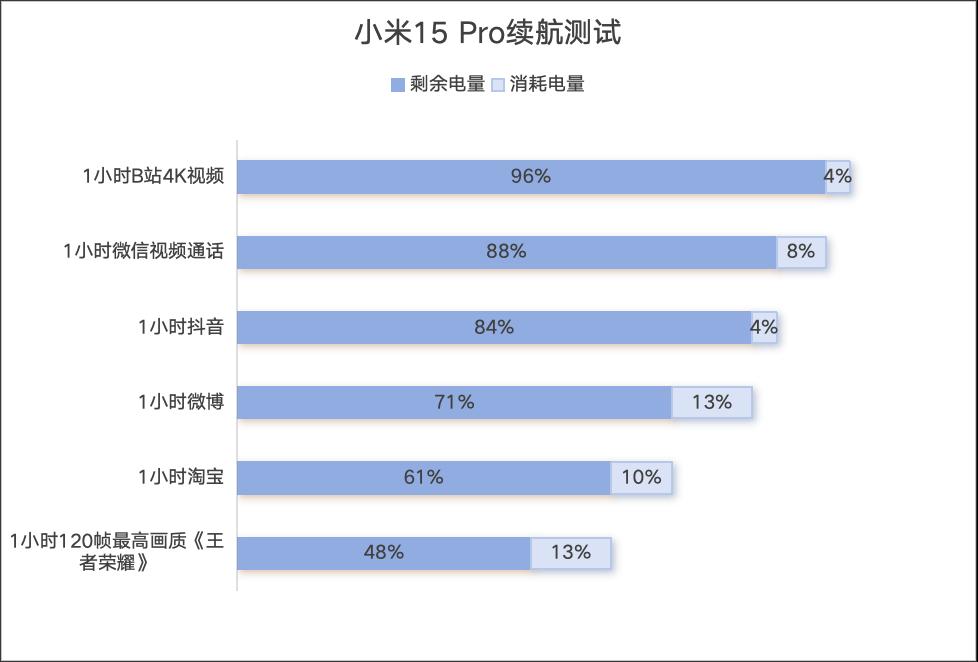 小米15 Pro评测：自我超越之作  第13张