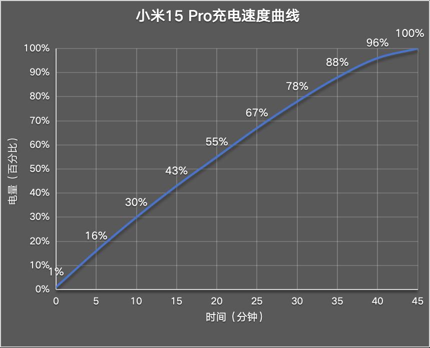 小米15 Pro评测：自我超越之作  第14张