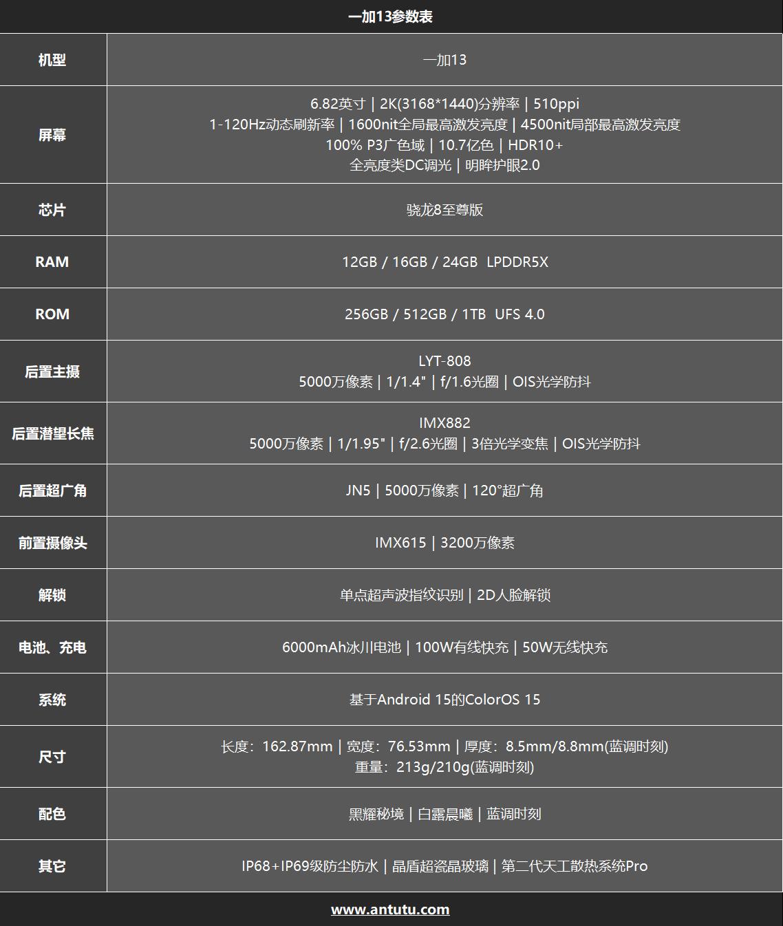 一加13评测：百尺竿头 更进一步  第2张