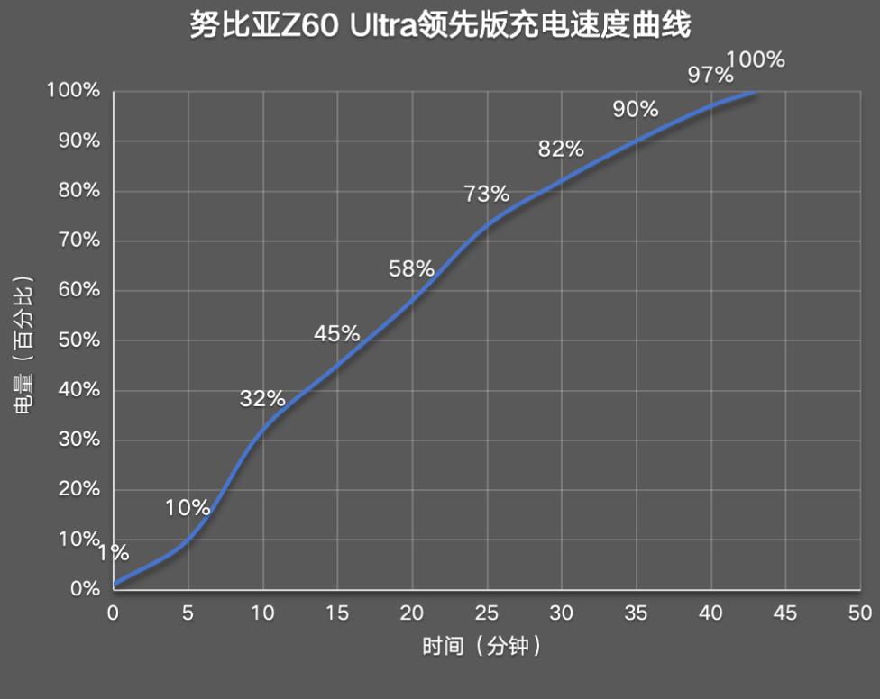 努比亚Z60 Ultra领先版评测：全面屏新标杆，AI赋能极致体验  第15张