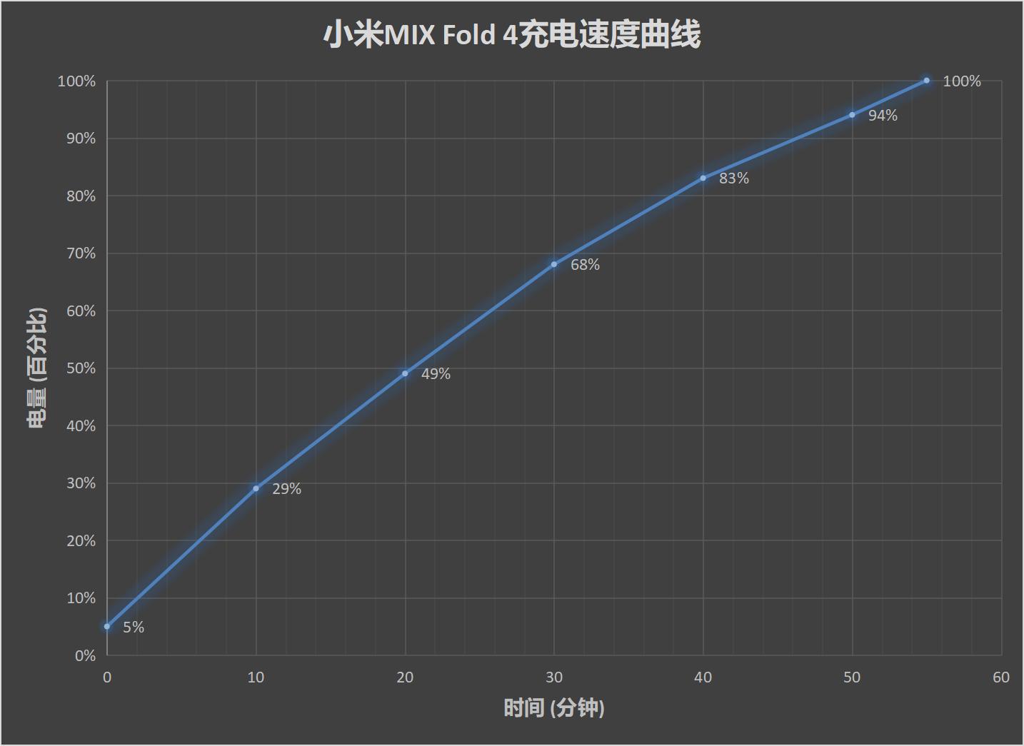小米MIX Fold 4评测：折叠屏迈入新台阶  第31张