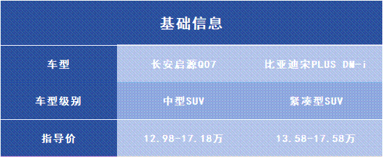 启源Q07VS宋PLUS DM-i，选新央企还是大民企？  第1张