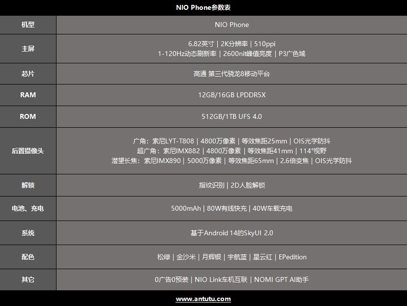 全新NIO Phone评测：握着手机 掌控蔚来  第2张