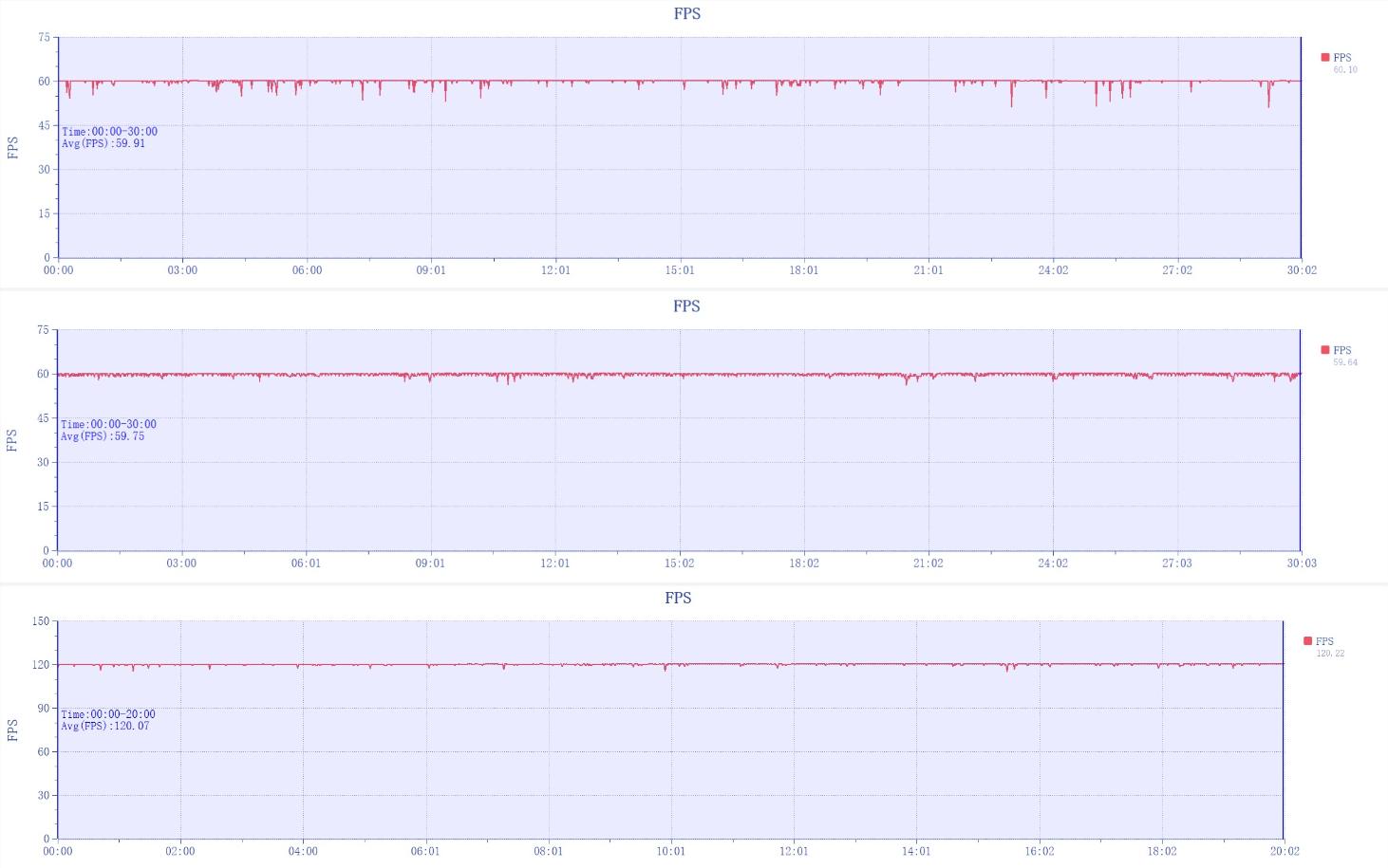 全新NIO Phone评测：握着手机 掌控蔚来  第42张