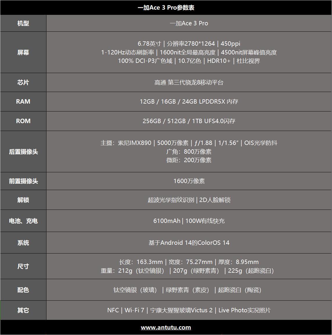 一加Ace 3 Pro评测：性能与质感的全面进化  第2张