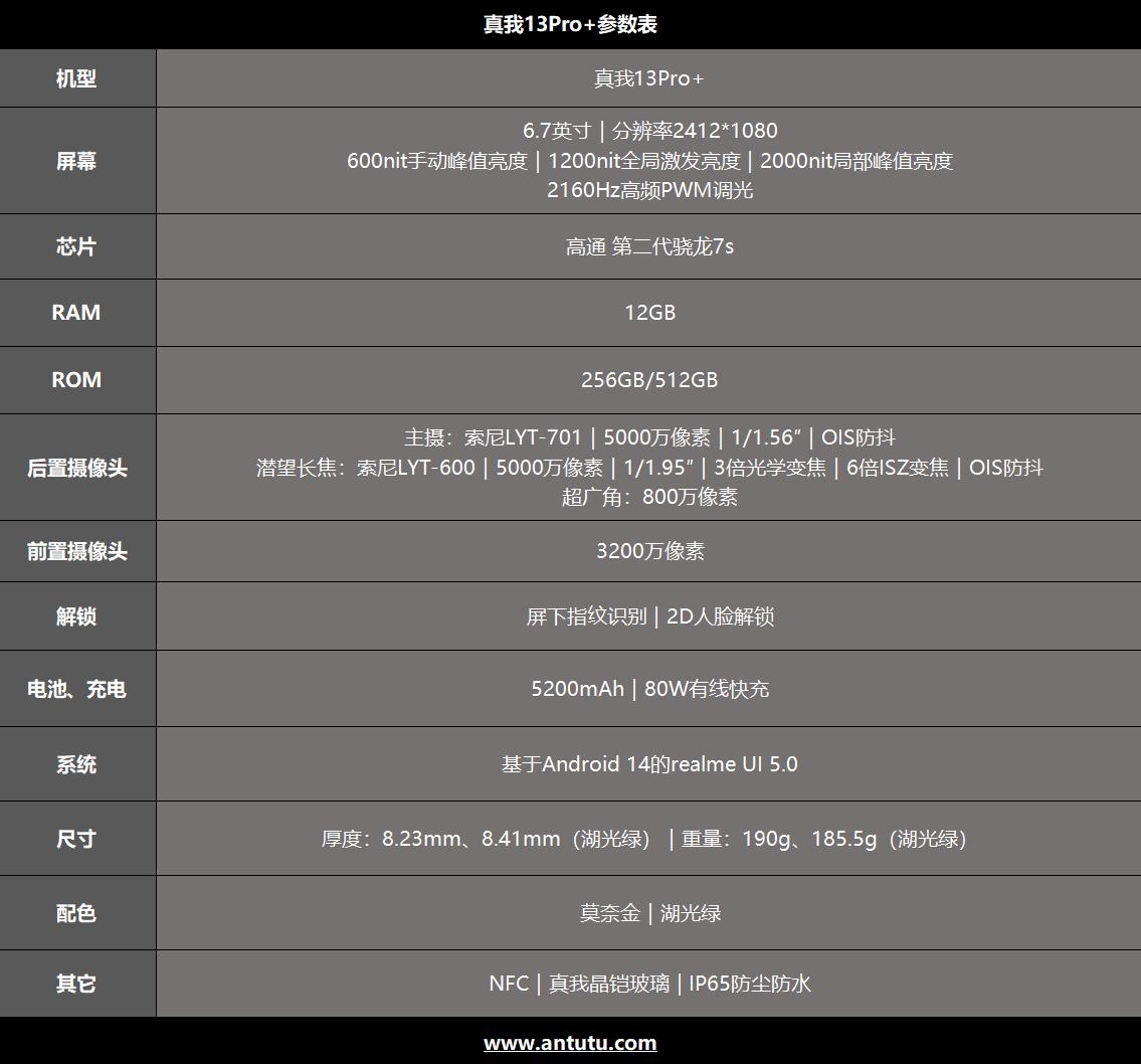 真我13Pro+评测：谁说旗舰机才配拥有好影像？  第2张