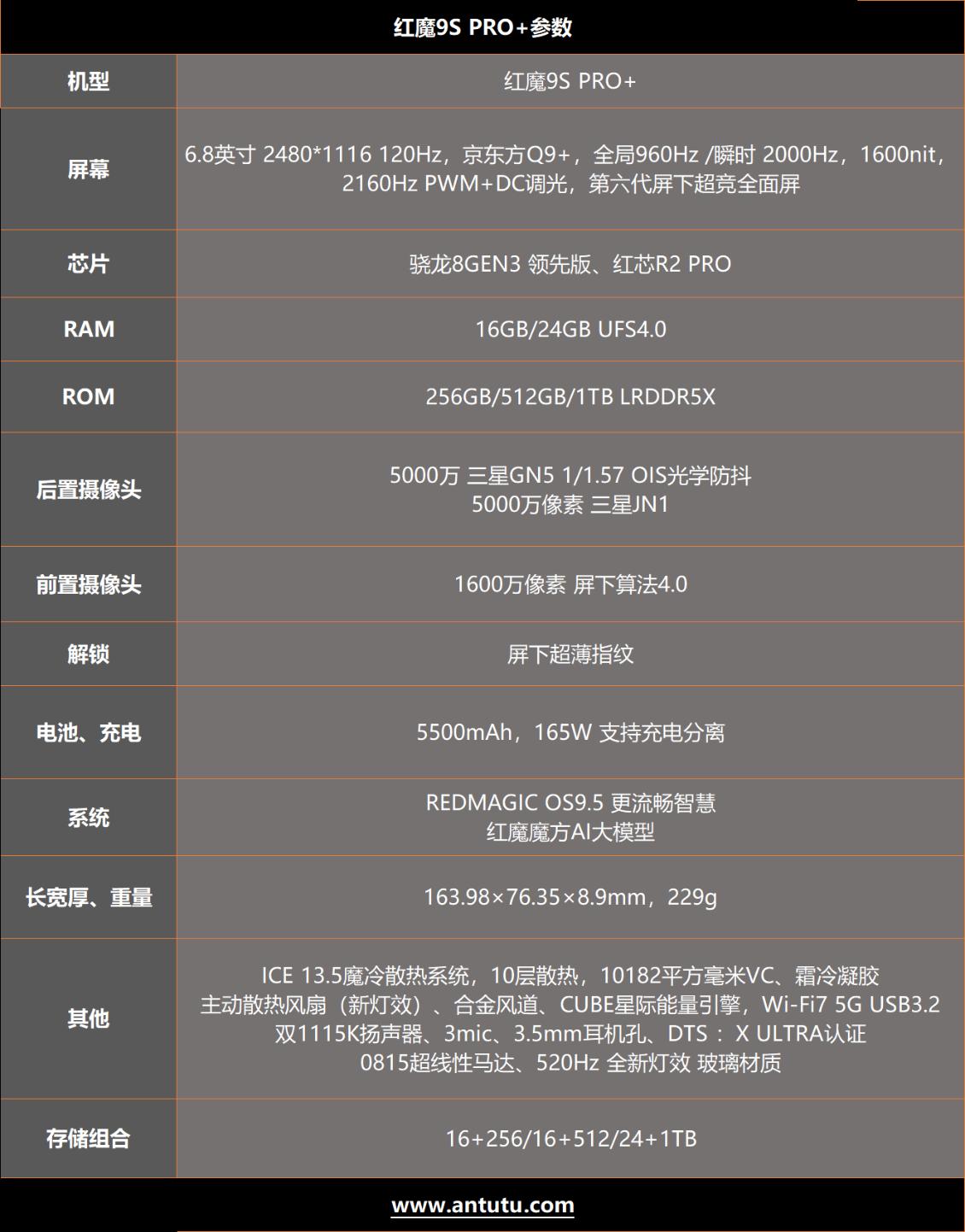 红魔9S Pro+评测：全球首发8Gen3领先版 游戏性能天花板  第1张