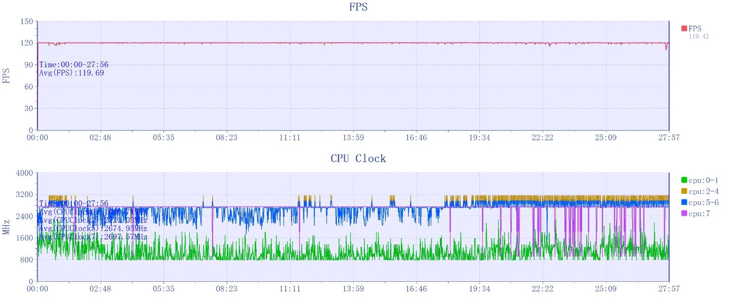红魔9S Pro+评测：全球首发8Gen3领先版 游戏性能天花板  第16张