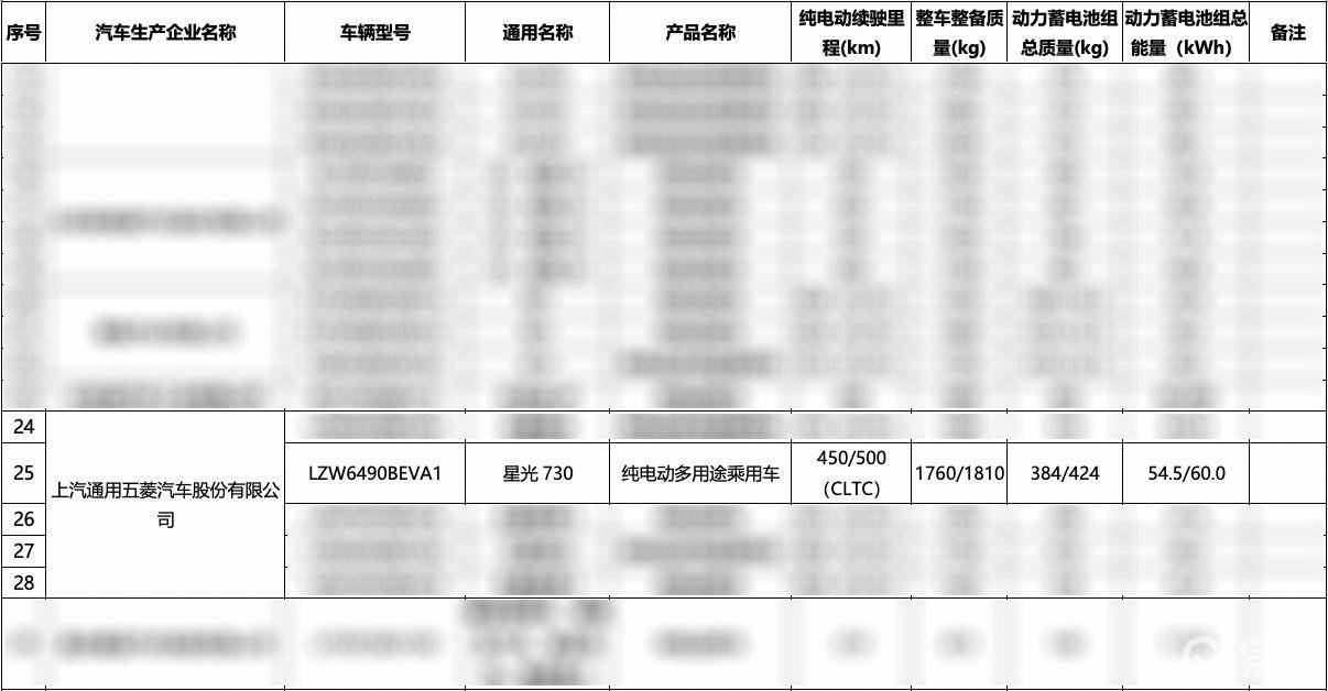 4款全新重磅MPV曝光：零跑首款MPV是半价MEGA？  第15张