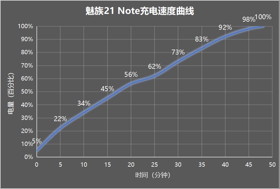 魅族21 Note评测：不尽如人意的中端首秀  第24张