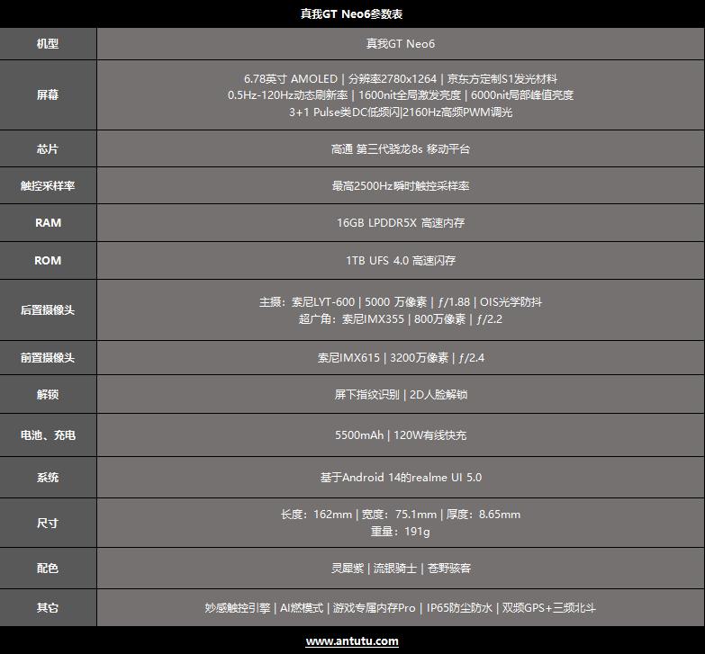真我GT Neo6评测：骁龙8s Gen3可以有多强？  第2张