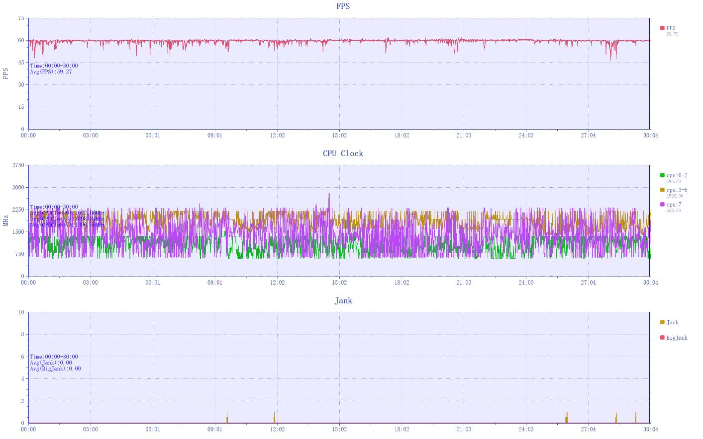 真我GT Neo6评测：骁龙8s Gen3可以有多强？  第10张