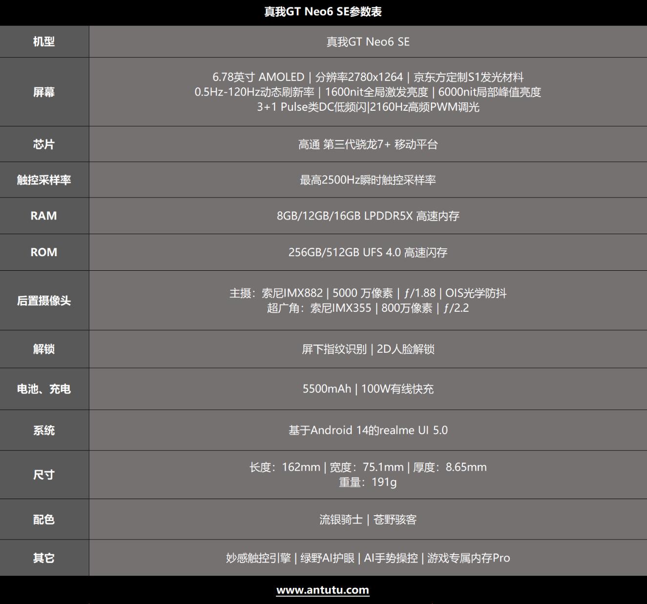 真我GT Neo6 SE评测：何以胜任“旗舰射门员”？  第2张