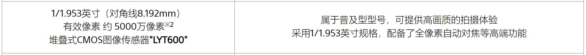 真我GT Neo6 SE评测：何以胜任“旗舰射门员”？  第20张
