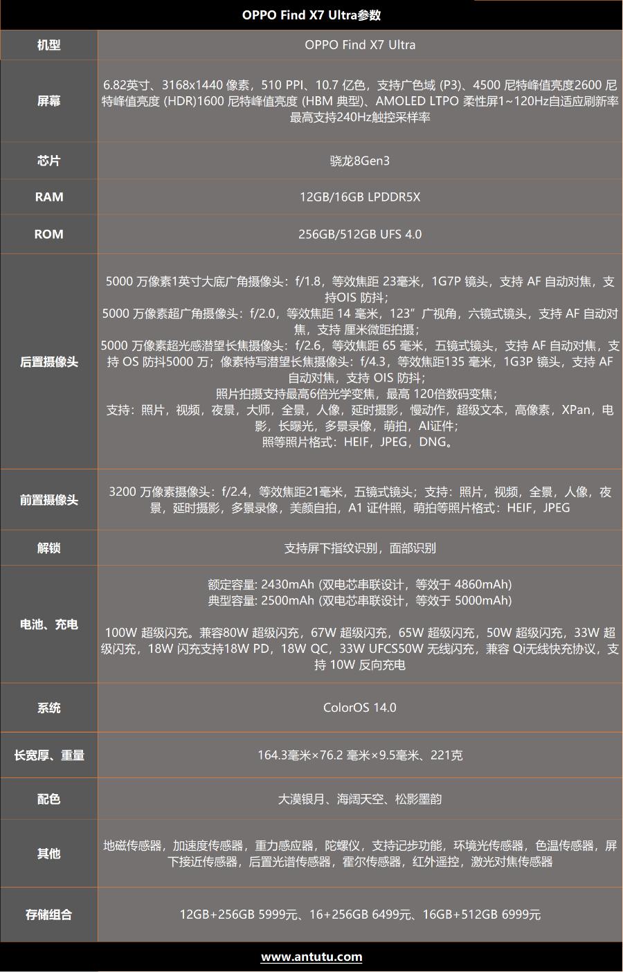 Find X7 Ultra评测：1英寸+双潜望 真正的手机影像天花板  第2张