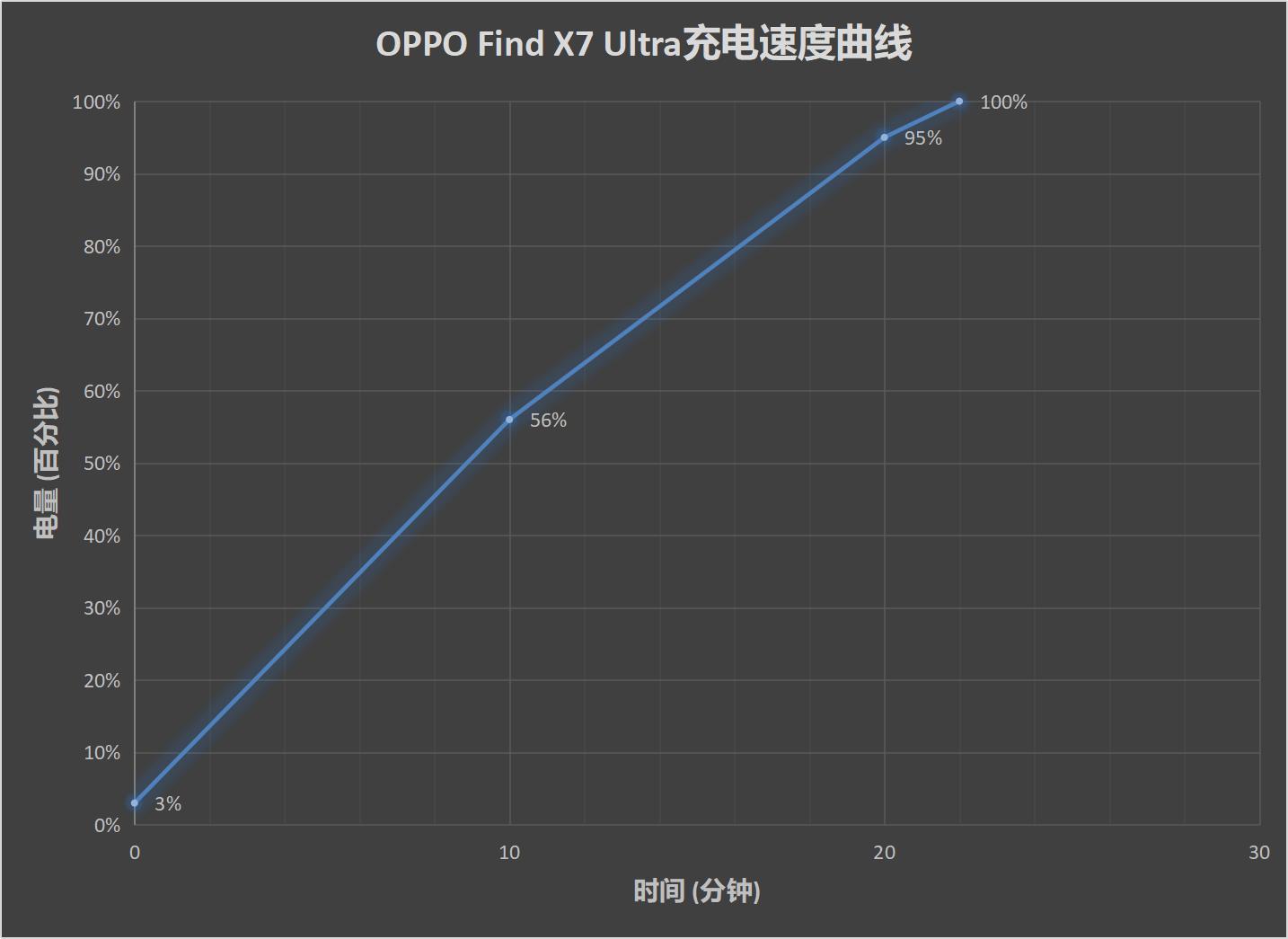 Find X7 Ultra评测：1英寸+双潜望 真正的手机影像天花板  第18张