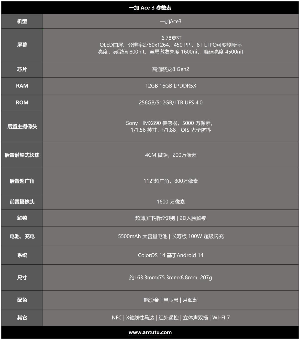 一加Ace 3评测：质感、性能和配置 一加这次全都要  第2张