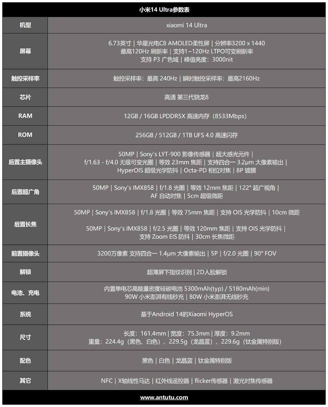 小米14 Ultra评测：回归Ultra定义的极致旗舰  第2张