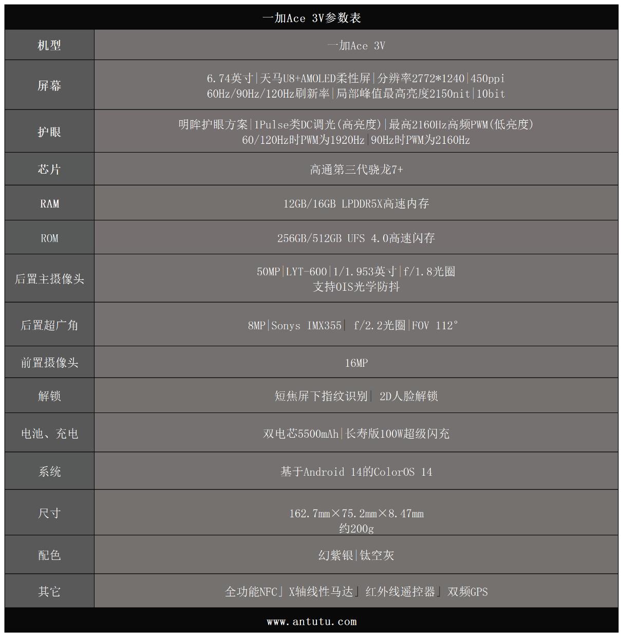 一加Ace 3V评测：1999 能否算的上神机？  第2张