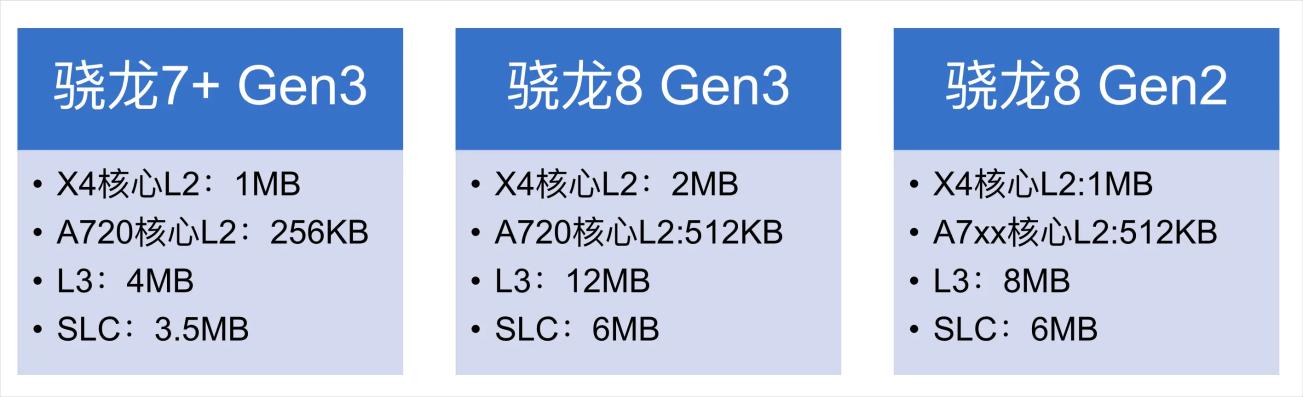 一加Ace 3V评测：1999 能否算的上神机？  第13张