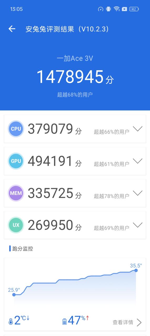 一加Ace 3V评测：1999 能否算的上神机？  第14张
