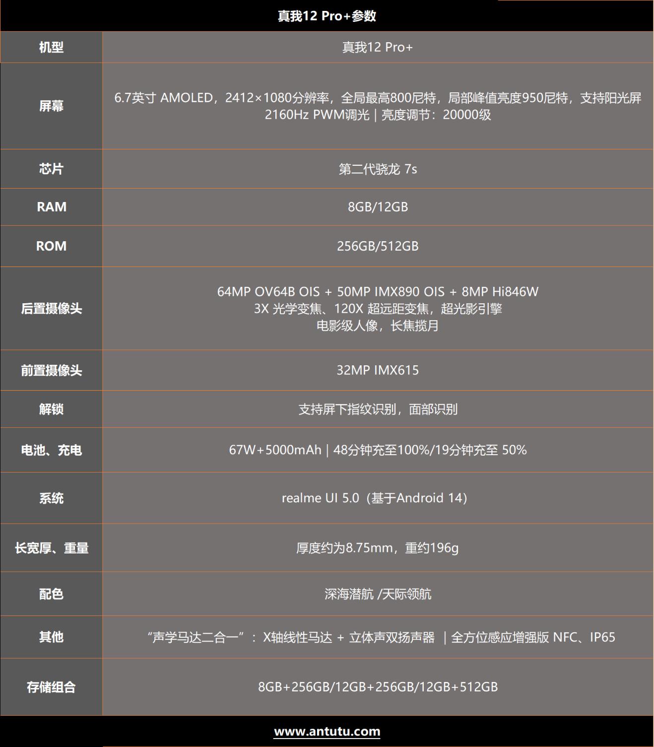 真我12 Pro+评测：2K价位段的潜望长焦影像 仅此一家  第2张