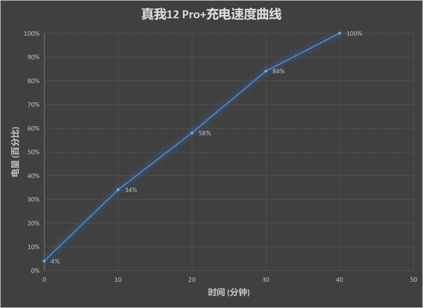 真我12 Pro+评测：2K价位段的潜望长焦影像 仅此一家  第17张