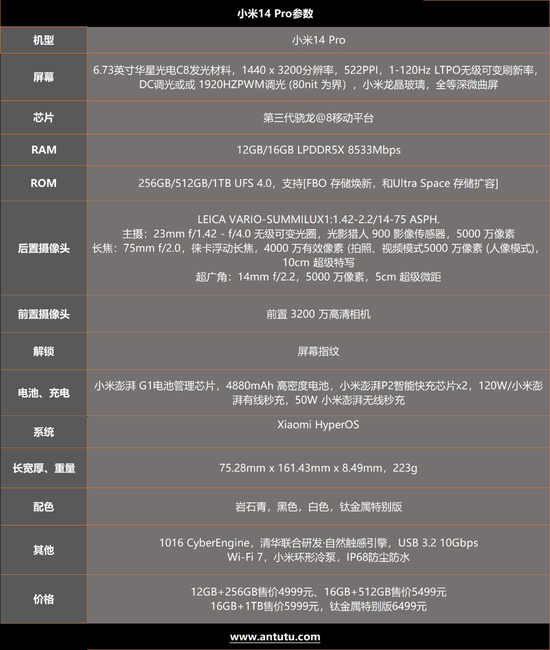 小米14 Pro评测：百尺竿头 更进一步  第2张