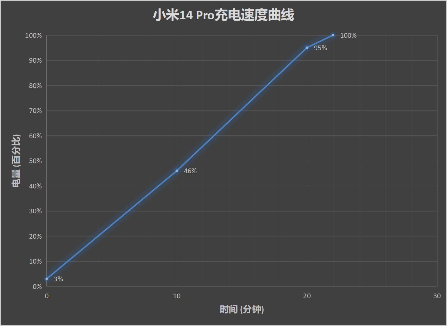 小米14 Pro评测：百尺竿头 更进一步  第23张