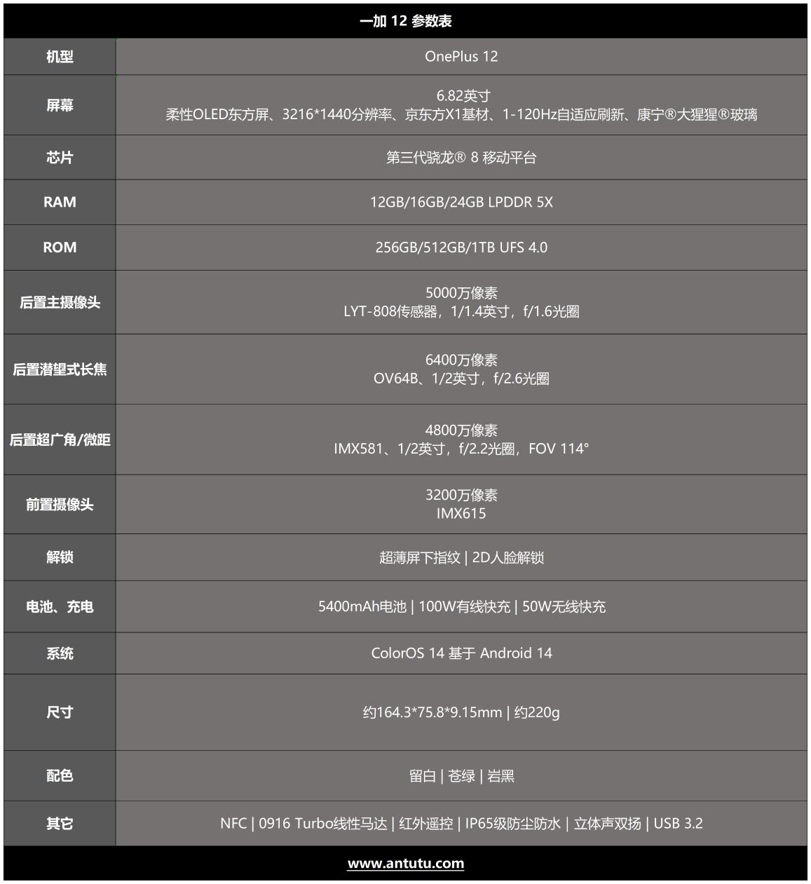 一加12评测：不叫Pro 但却是事实上的Pro  第2张