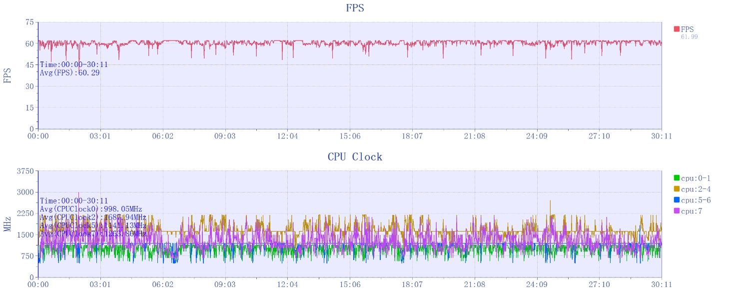 一加12评测：不叫Pro 但却是事实上的Pro  第12张