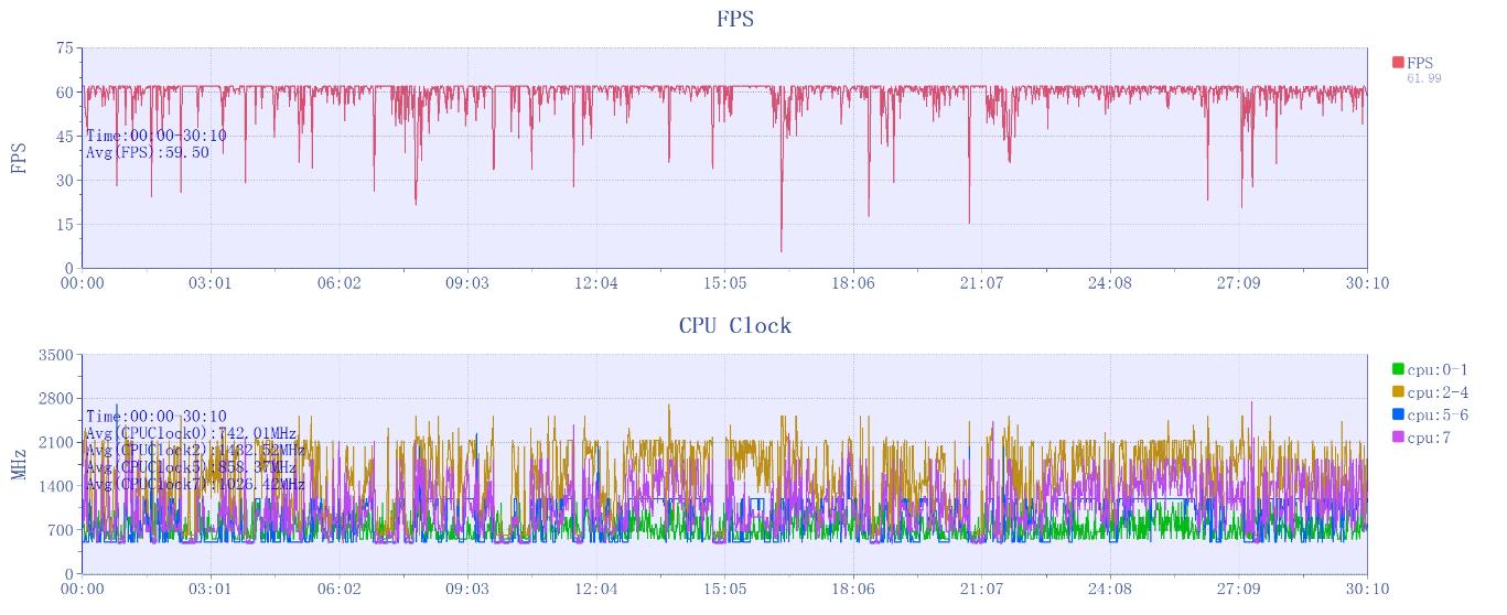 一加12评测：不叫Pro 但却是事实上的Pro  第16张