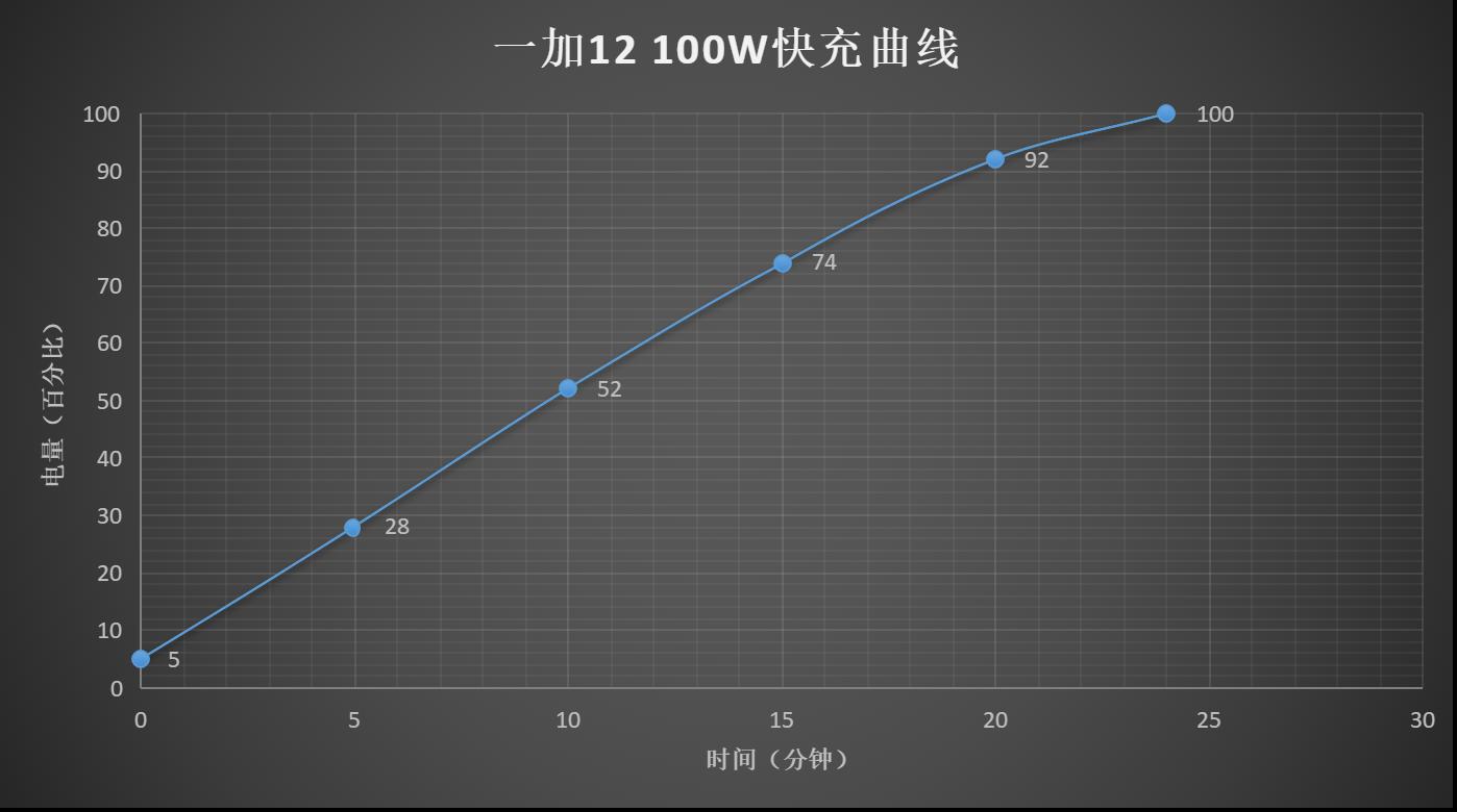 一加12评测：不叫Pro 但却是事实上的Pro  第37张