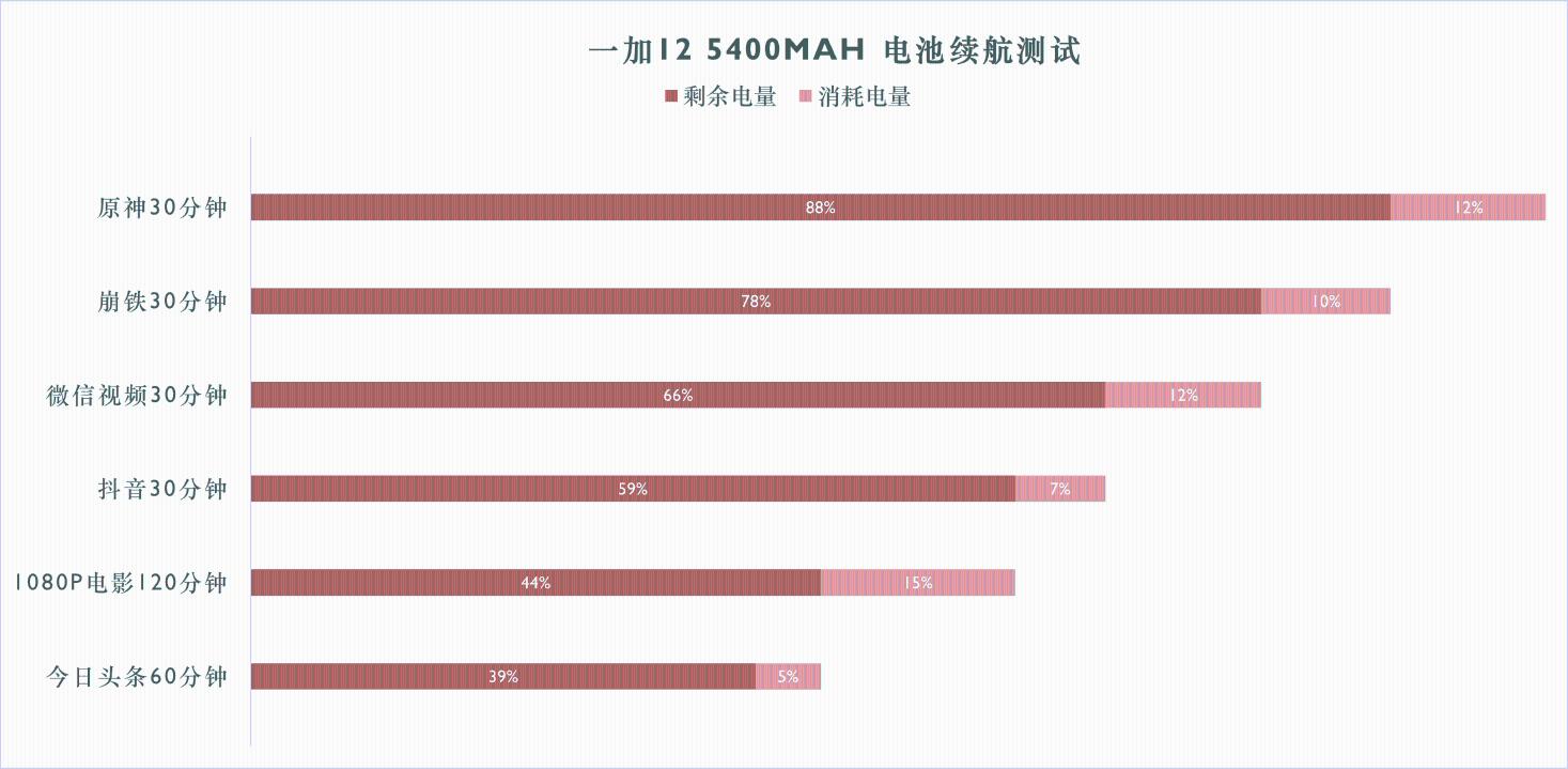 一加12评测：不叫Pro 但却是事实上的Pro  第38张