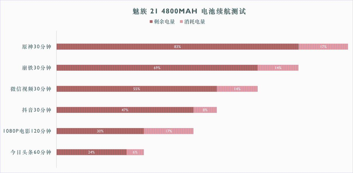 魅族21评测：精致、简洁和美  第46张