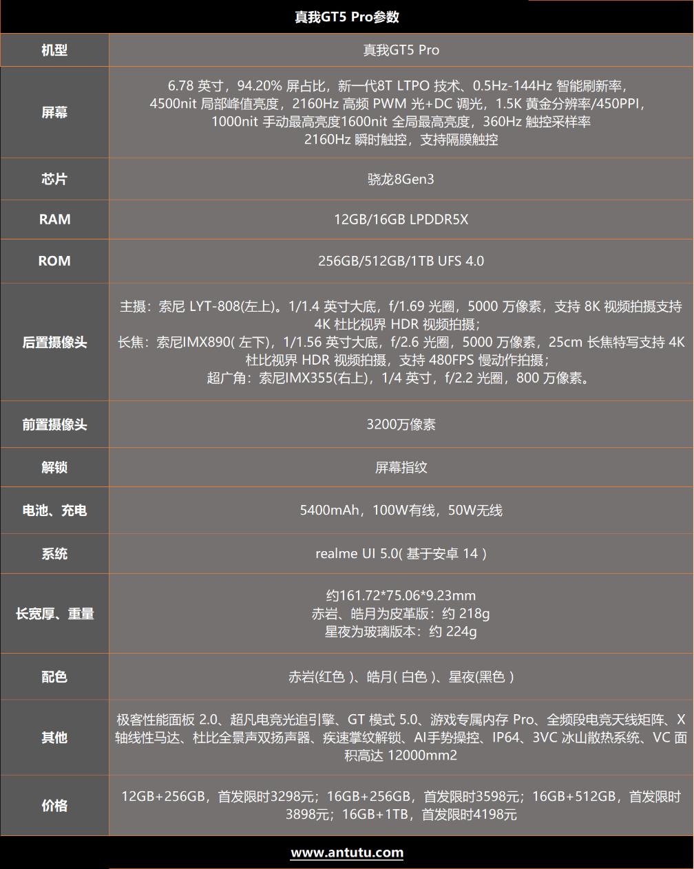 真我GT5 Pro评测：这一次 我全都要  第2张