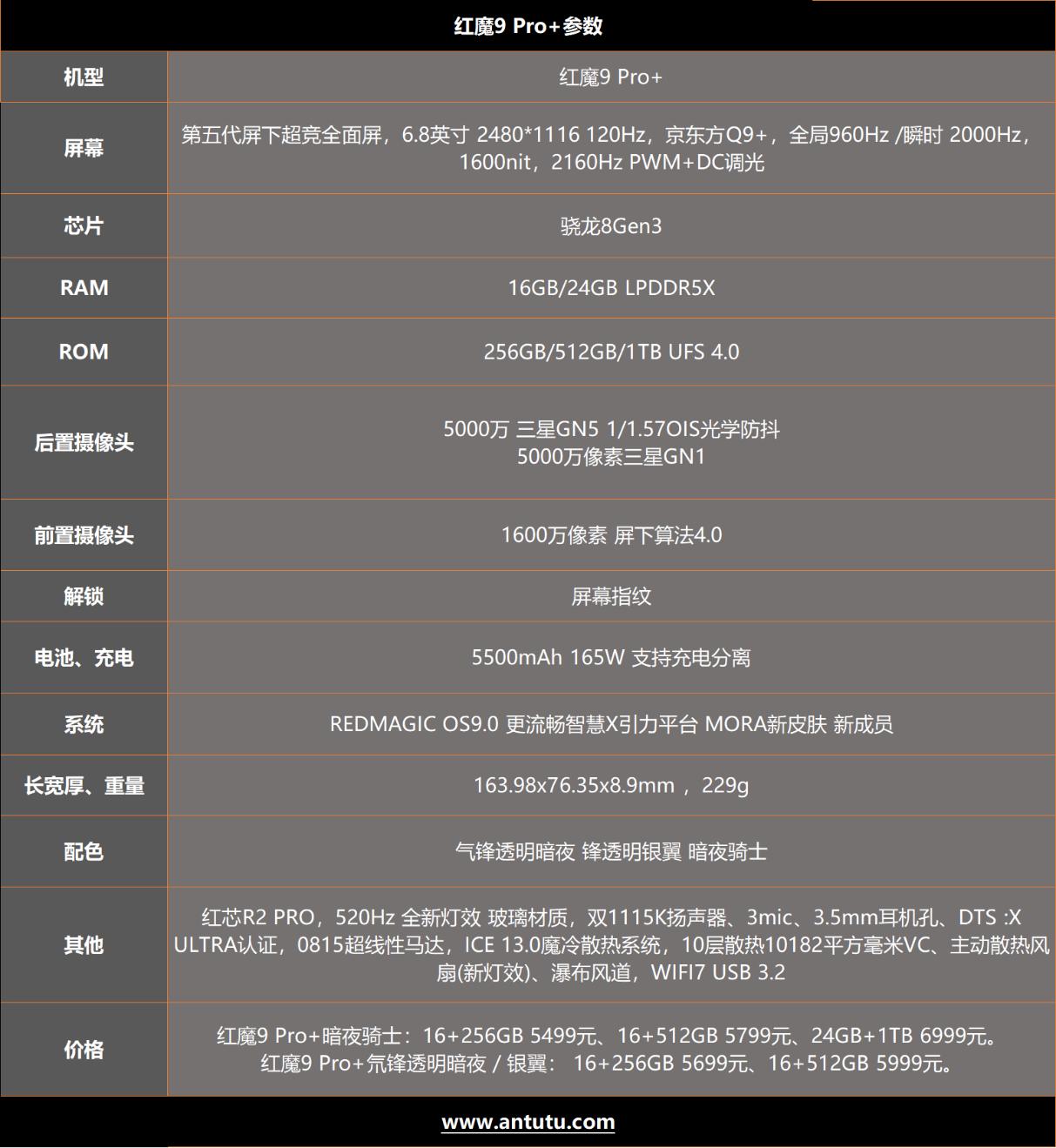 红魔9 Pro+评测：游戏手机、也可能是所有手机的终极形态  第2张