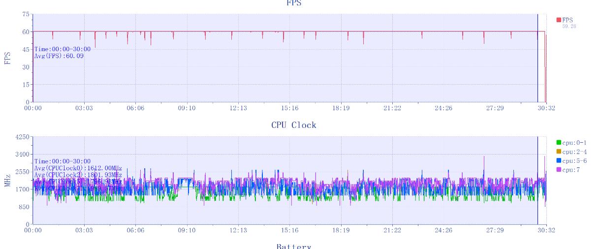 红魔9 Pro+评测：游戏手机、也可能是所有手机的终极形态  第15张