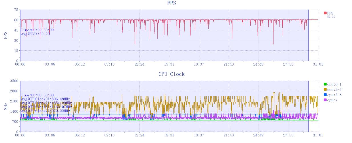 红魔9 Pro+评测：游戏手机、也可能是所有手机的终极形态  第16张