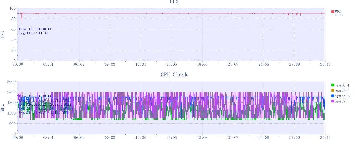 红魔9 Pro+评测：游戏手机、也可能是所有手机的终极形态  第18张
