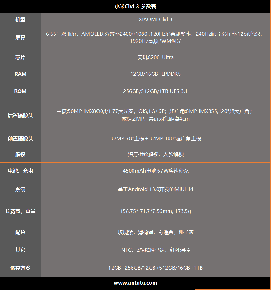 小米Civi 3评测：影像提升 性能飞跃 Civi3这次真站起来了  第1张