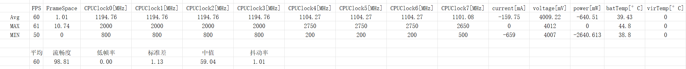 小米Civi 3评测：影像提升 性能飞跃 Civi3这次真站起来了  第14张