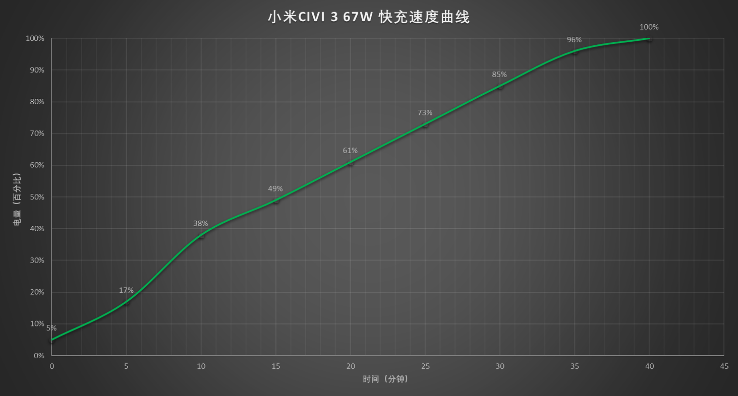 小米Civi 3评测：影像提升 性能飞跃 Civi3这次真站起来了  第29张