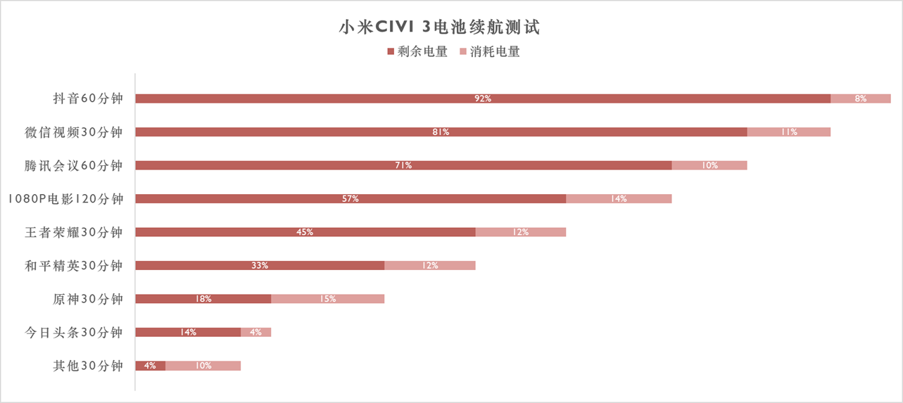 小米Civi 3评测：影像提升 性能飞跃 Civi3这次真站起来了  第30张
