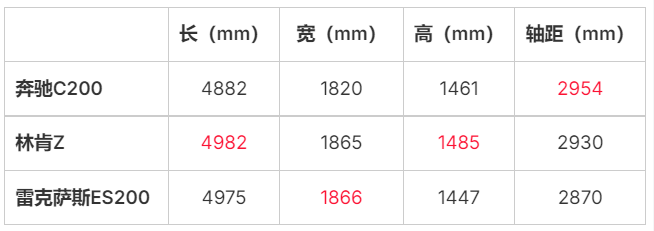 20万级养老车 看这三款就够了  第5张
